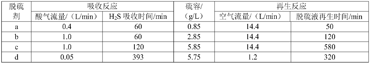 High-capacity desulfurizing agent, and desulfurization system for circulating absorption, regeneration and utilization of desulfurizing agent