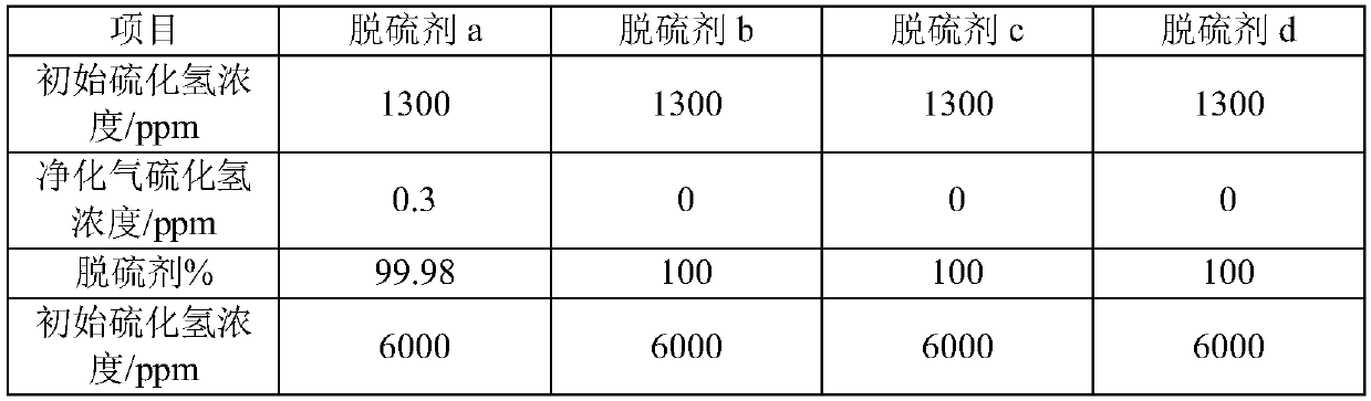 High-capacity desulfurizing agent, and desulfurization system for circulating absorption, regeneration and utilization of desulfurizing agent