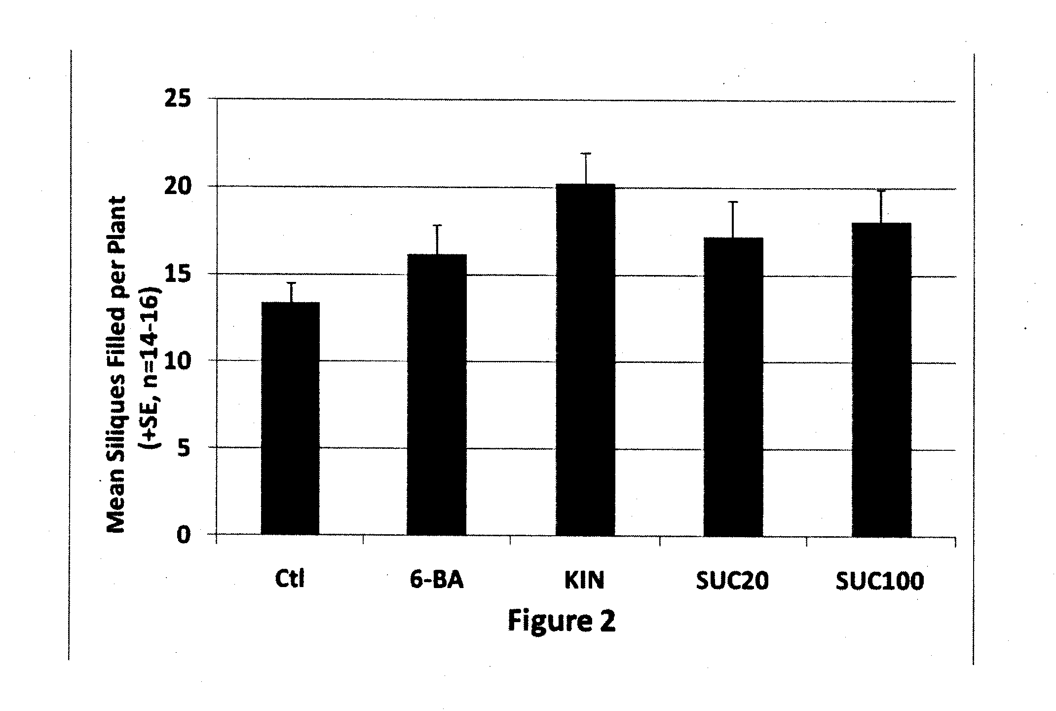 Composition and method for stress mitigation in plants