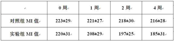 A kind of preparation method of plant extract with effect of removing dark circles