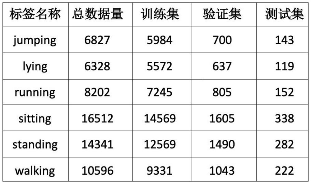 Infrared human body behavior recognition method based on MobileNetV3 network model