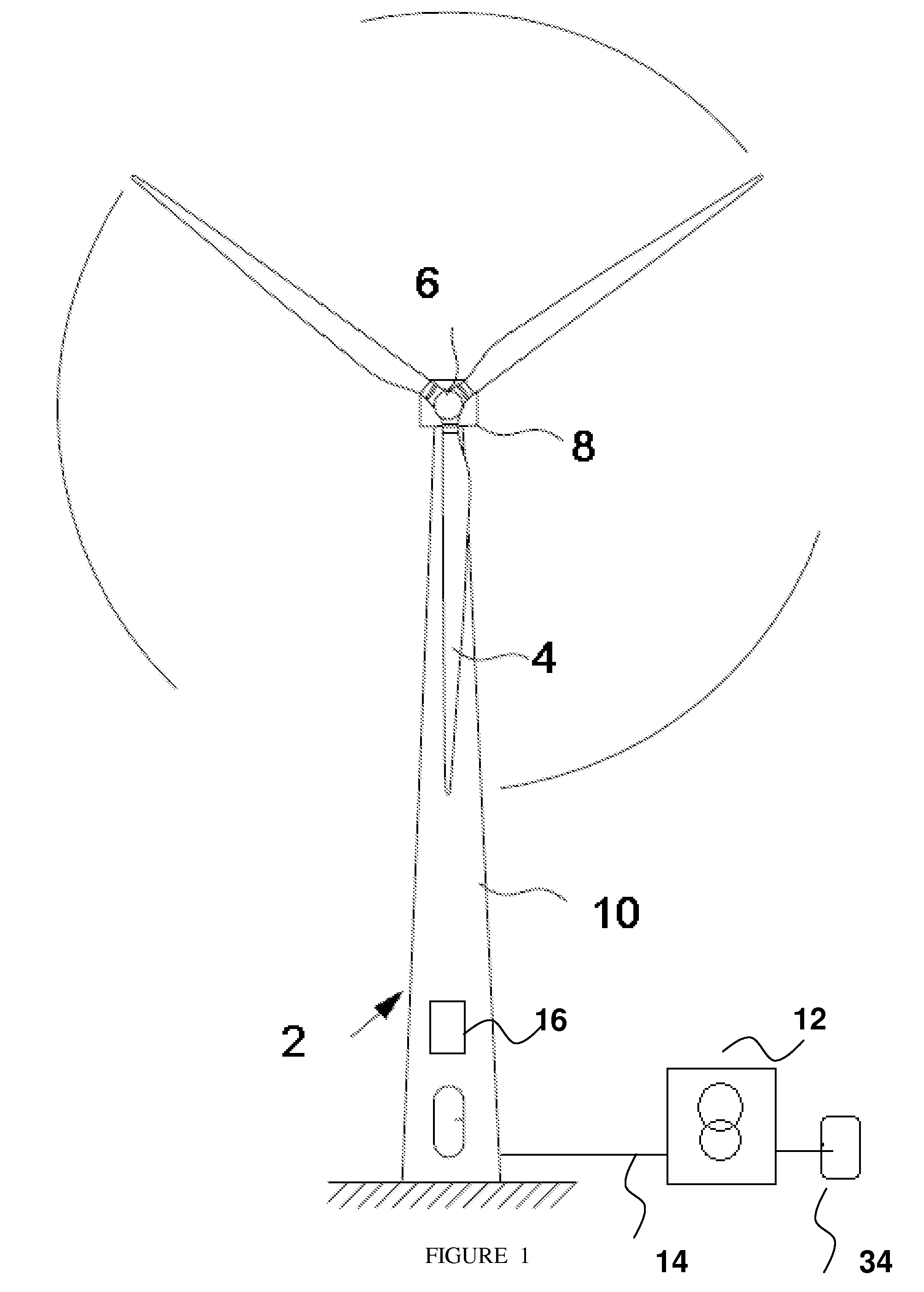 Wind power plant predictive protection circuit