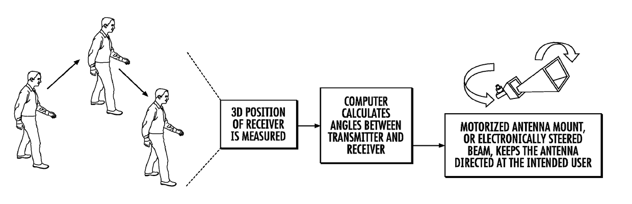 Processes systems and methods for improving virtual and augmented reality applications