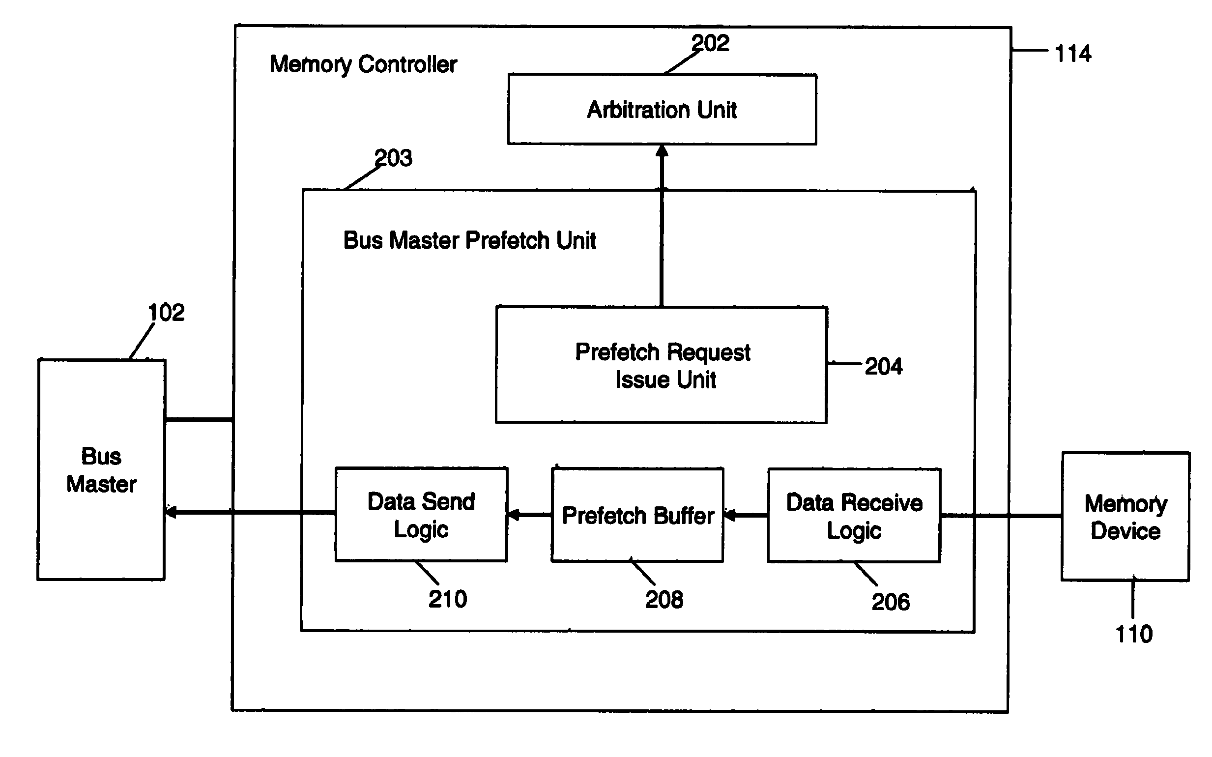 Prefetch mechanism for bus master memory access