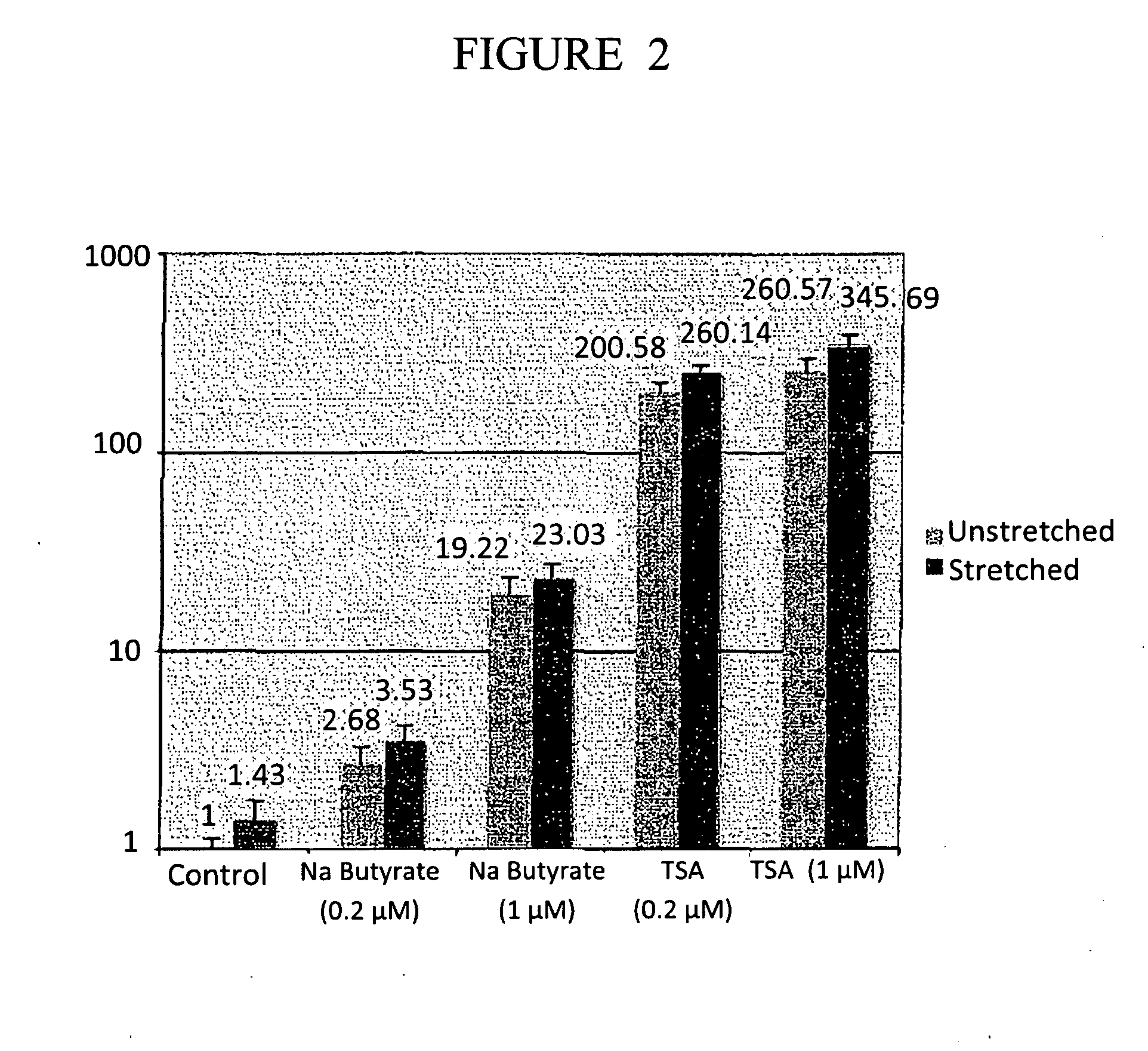 Methods and compositions for nucleic acid transfer into cells