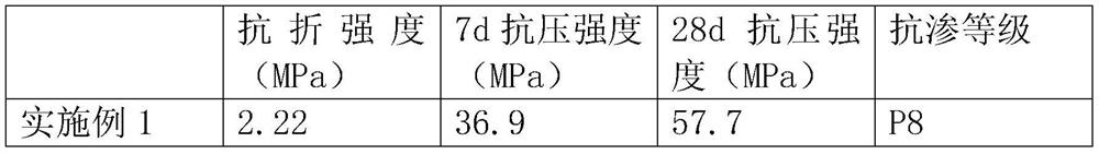 Construction method of municipal soft soil subgrade