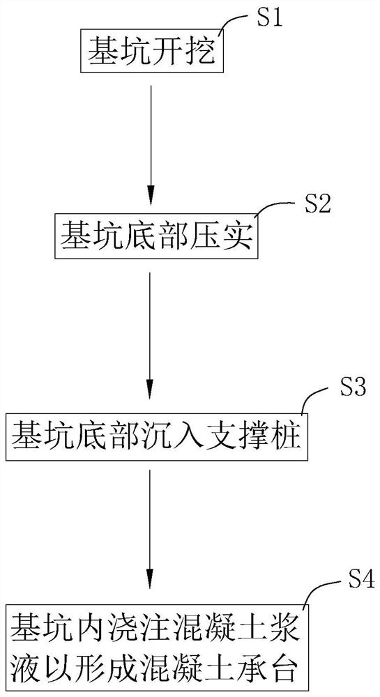 Construction method of municipal soft soil subgrade