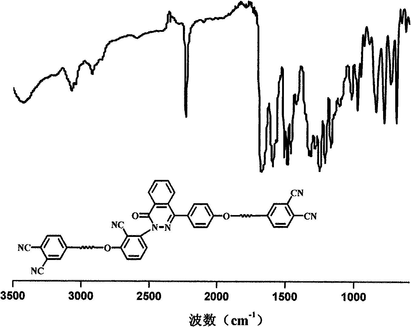 O-phthalodinitrile end-blocked soluble polyarylether resin with phthalazinone structure and condensate and preparation method thereof
