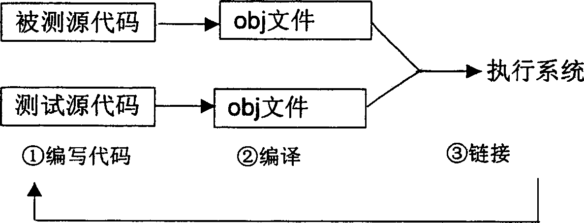 White box measuring system and method using script patch