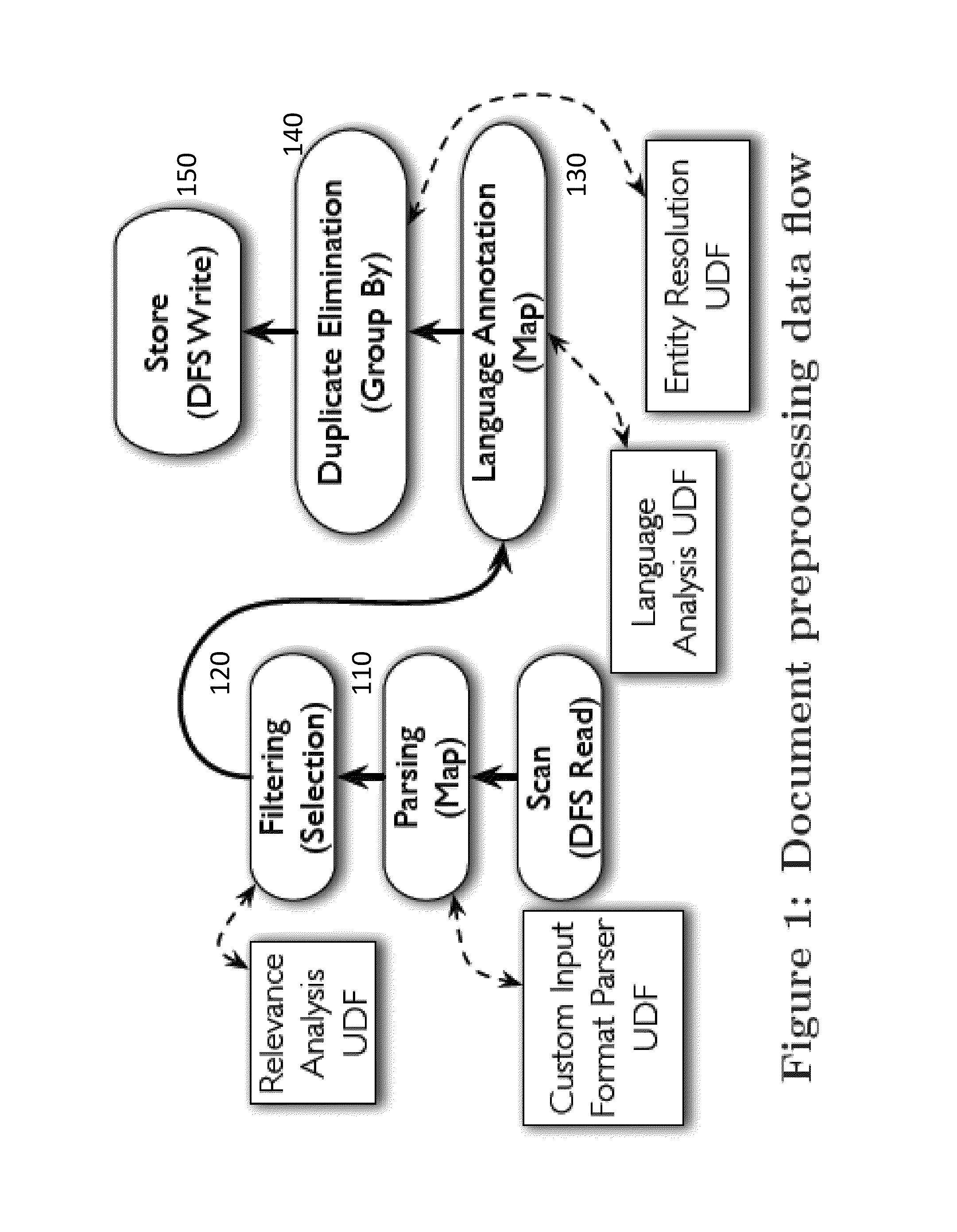 Query rewrites for data-intensive applications in presence of run-time errors