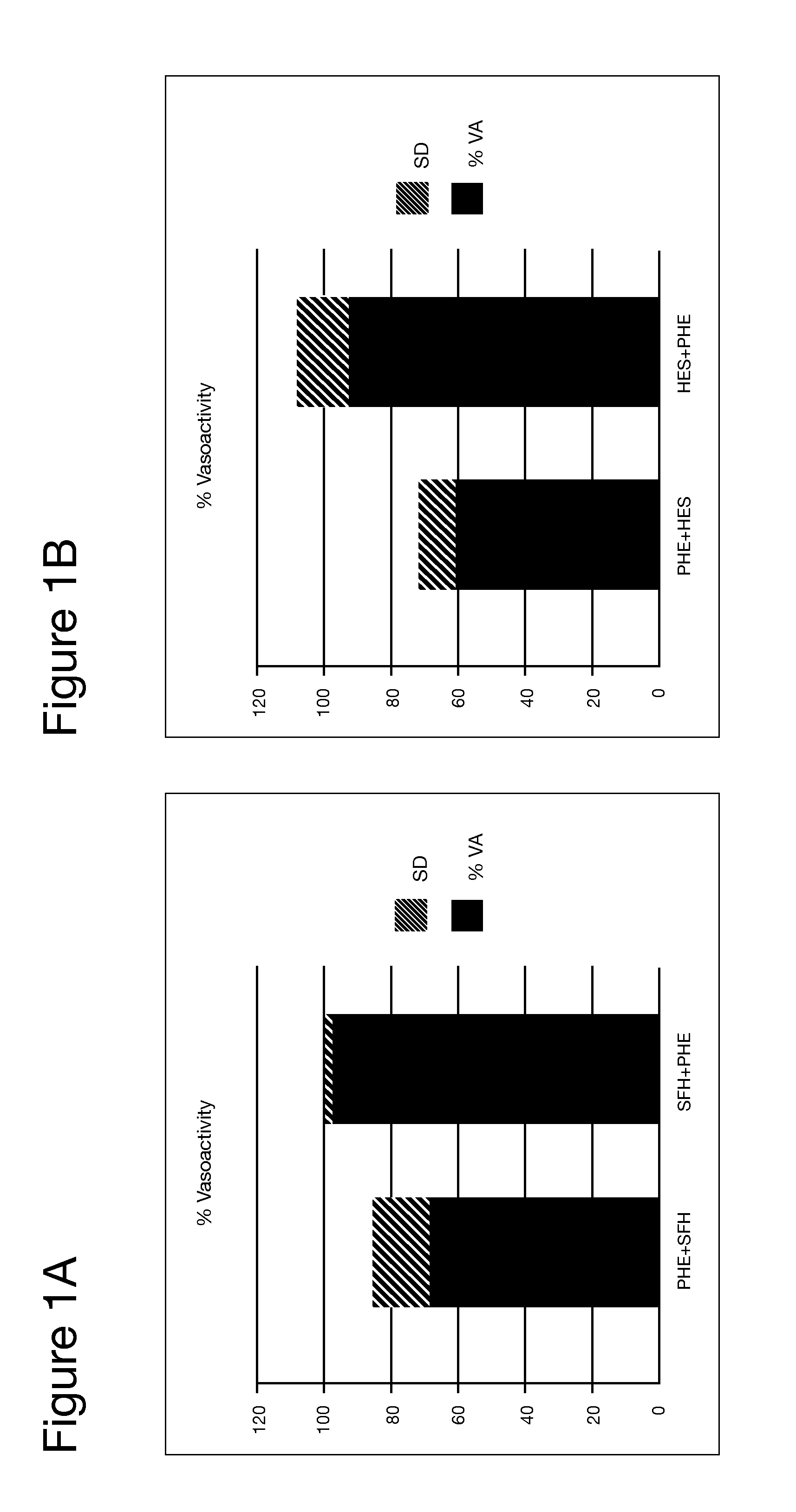 Composition For Prevention of Vasoactivity in the Treatment of Blood Loss and Anemia