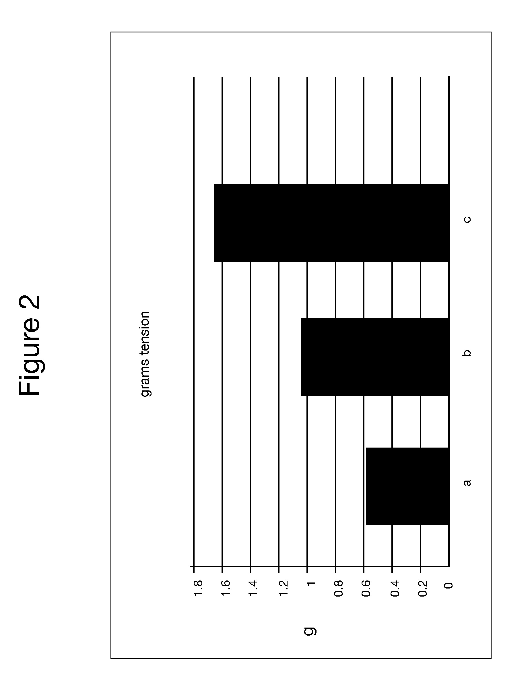 Composition For Prevention of Vasoactivity in the Treatment of Blood Loss and Anemia