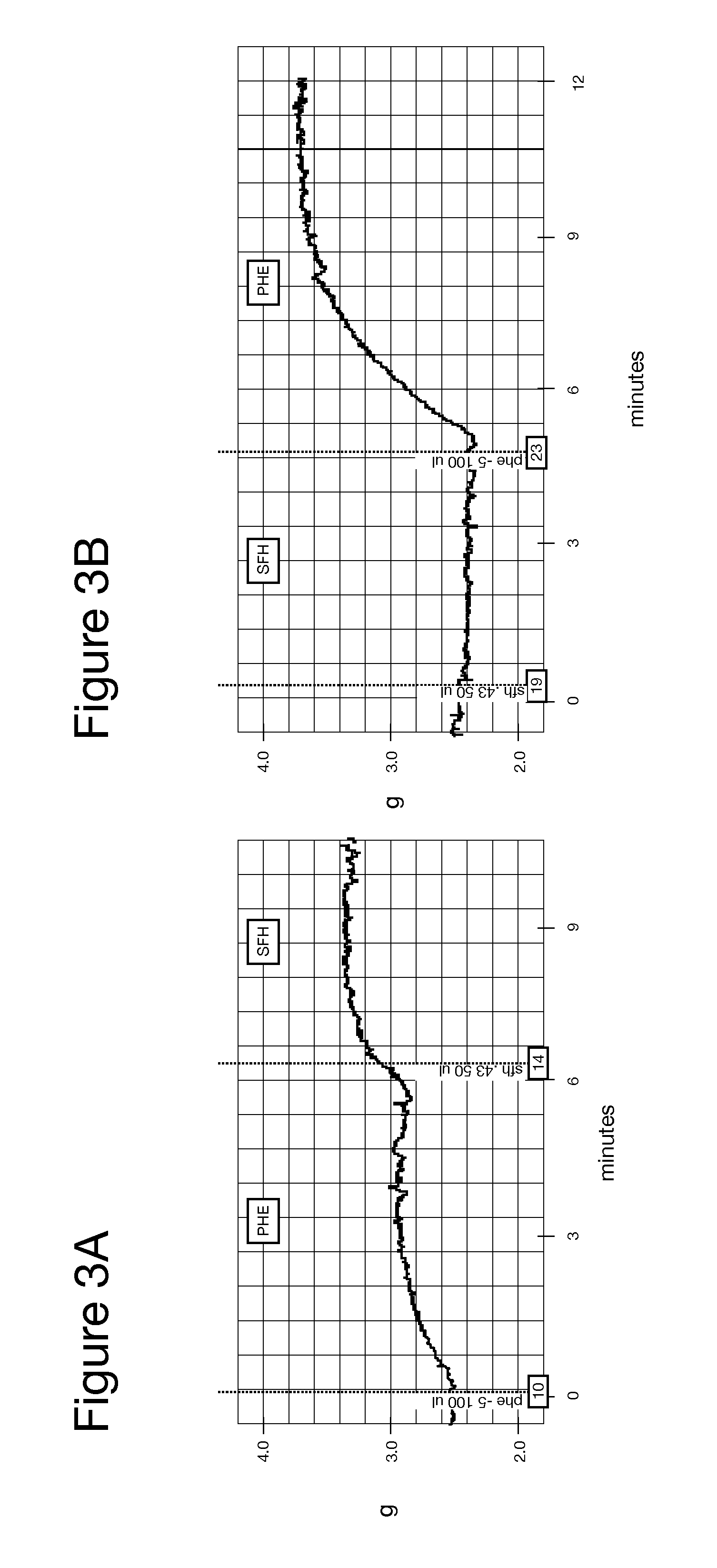 Composition For Prevention of Vasoactivity in the Treatment of Blood Loss and Anemia