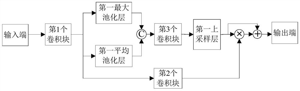 Saliency image detection method for interactive cycle feature remodeling