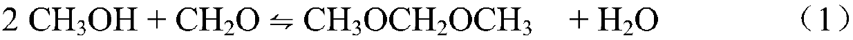 Continuous catalytic extraction method for preparing methylal