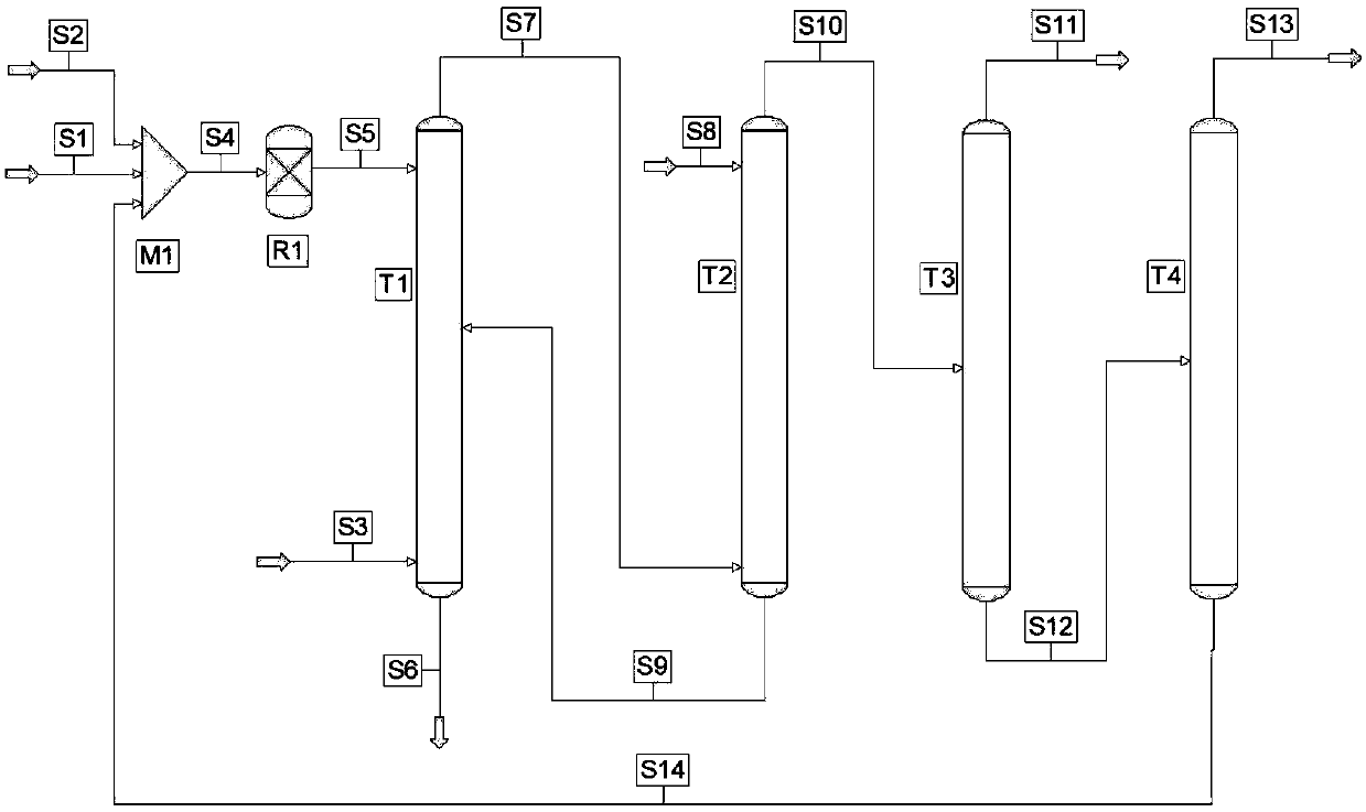 Continuous catalytic extraction method for preparing methylal