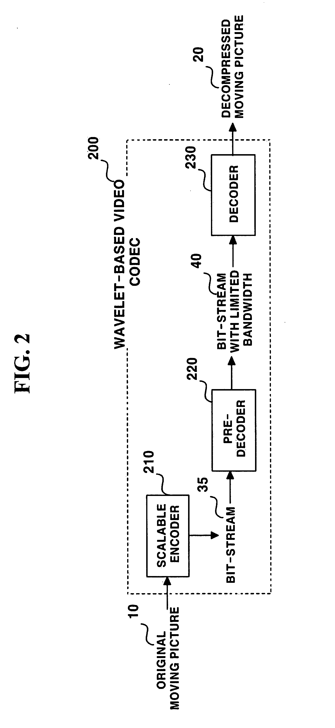 Bit-rate control method and apparatus for normalizing visual quality