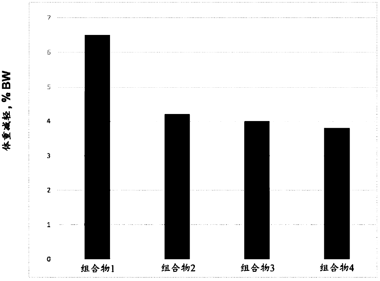 Aqueous composition for livestock animals