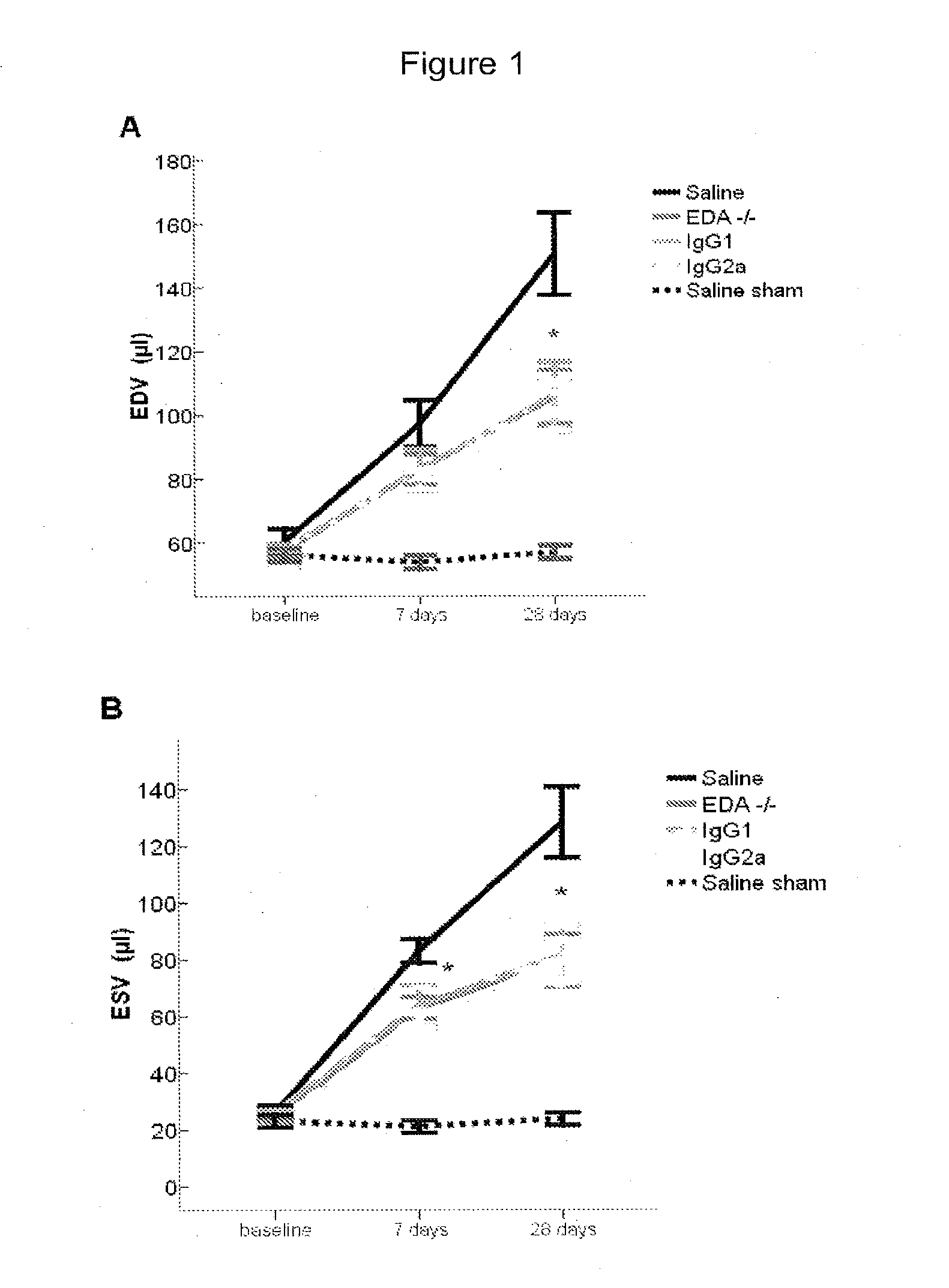 Method for preventing myocardial infarction-related complications