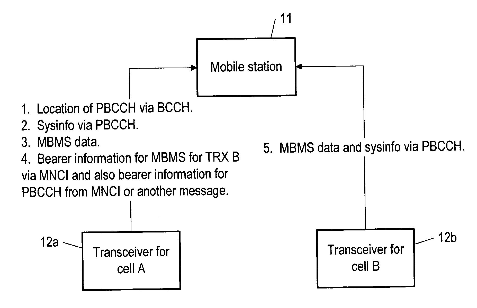 MBMS cell reselection to packet channel