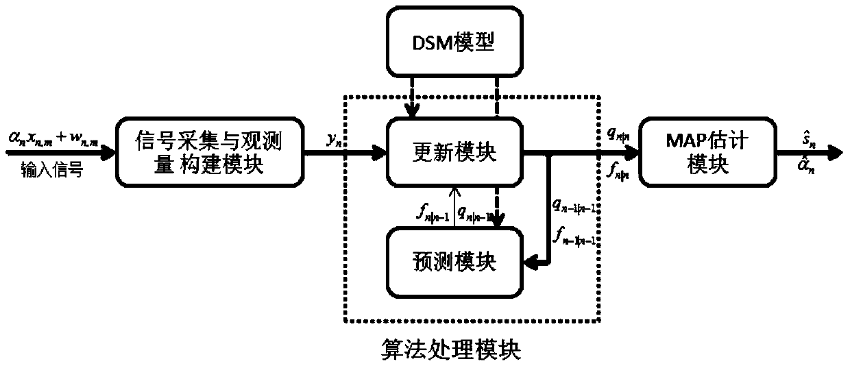 Joint authorized user perception and link state estimation method and device