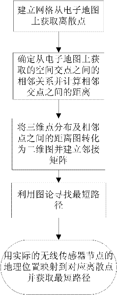 Pseudo-three-dimensional wireless sensor network routing method based on geographical position