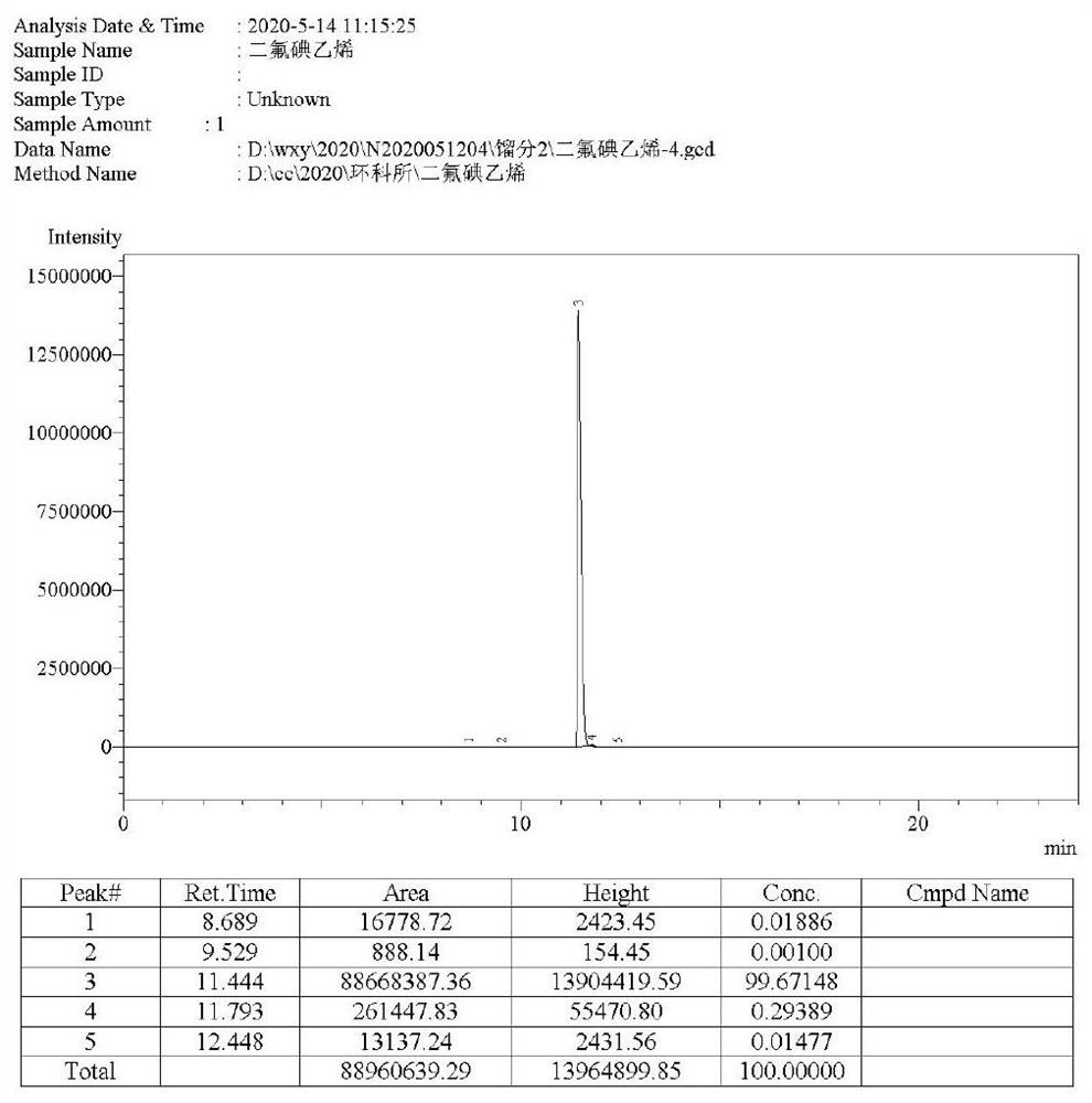 A kind of preparation method of 1,1-difluoro-2-iodoethylene