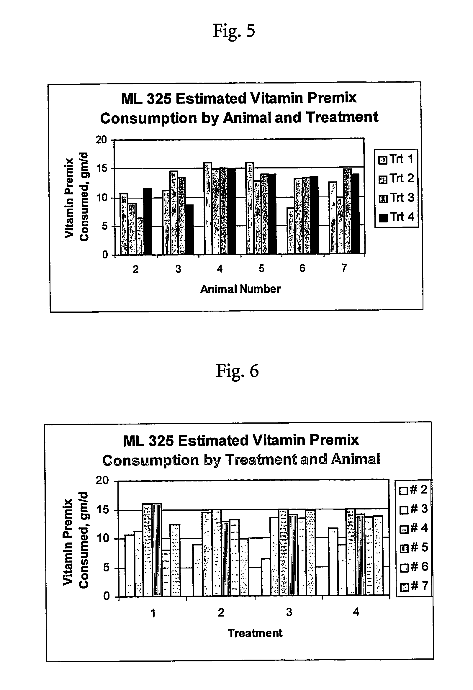 Fat soluble vitamin feed supplements and processes for delivering same