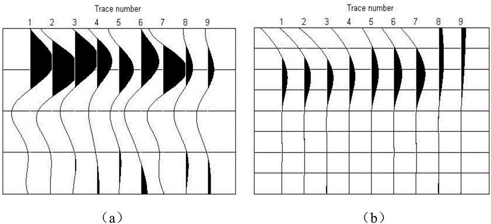 Fast seismic waveform classification method based on semi-supervised algorithm