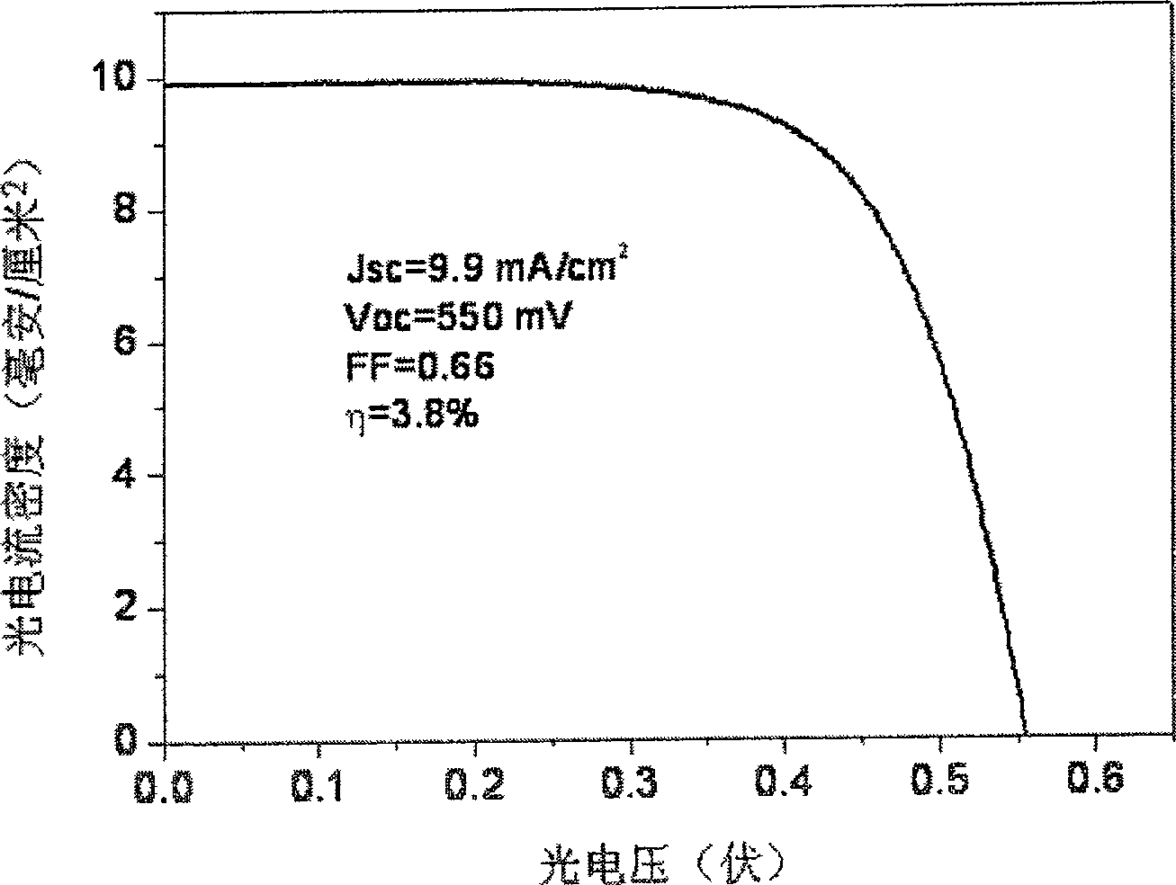 Nanometer oxide porous membrane electrode and preparing method and application thereof