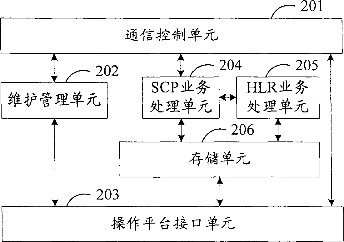 Method and system for realizing virtual-number-like voice increment business