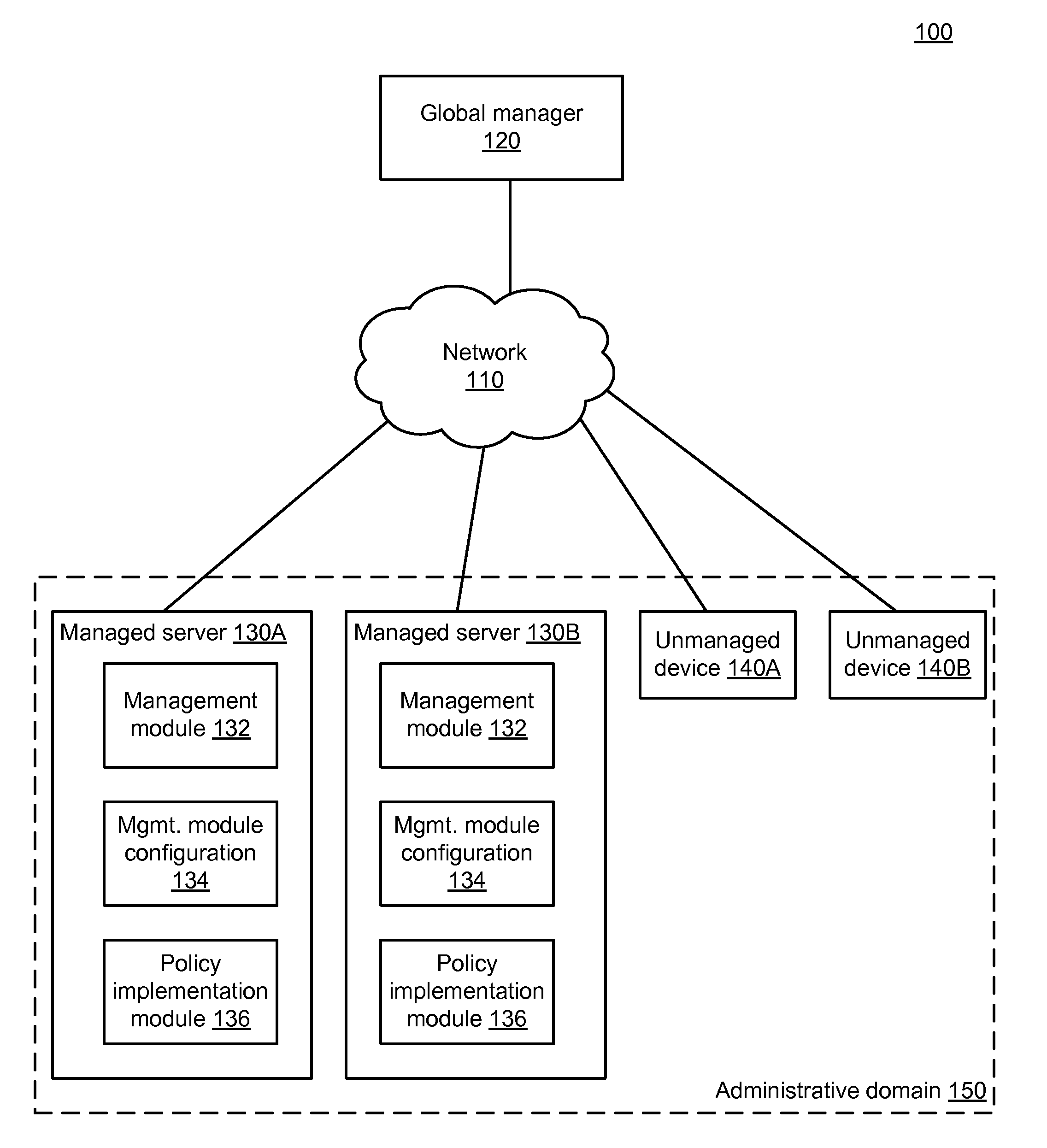 Distributed Network Security Using a Logical Multi-Dimensional Label-Based Policy Model