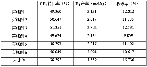 La-Cu-Mn series oxygen storage-oxygen release material as well as preparation method and application thereof