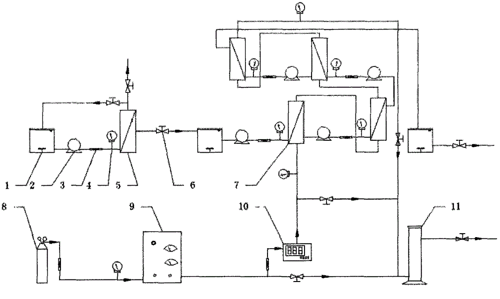 Wastewater advanced treatment equipment and method for catalytic ozonation membrane reactor