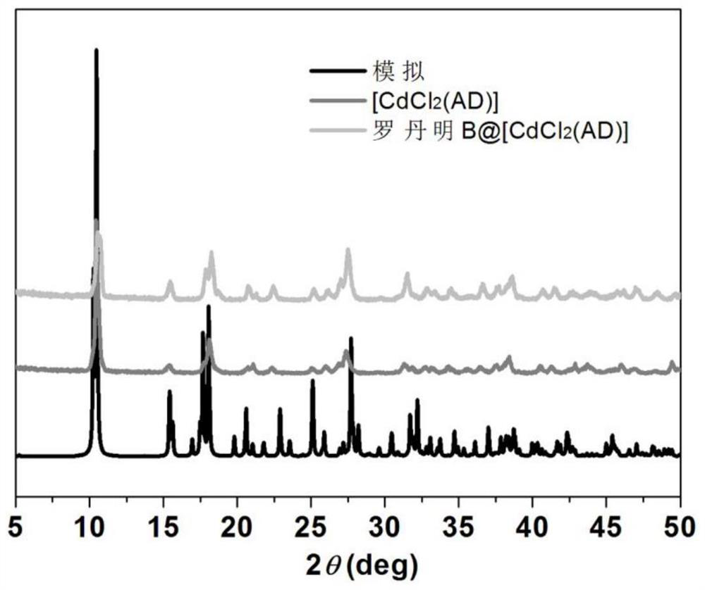 Acridinyl complex crystal, doped crystal luminescent material and preparation method and application of acridinyl complex crystal and doped crystal luminescent material