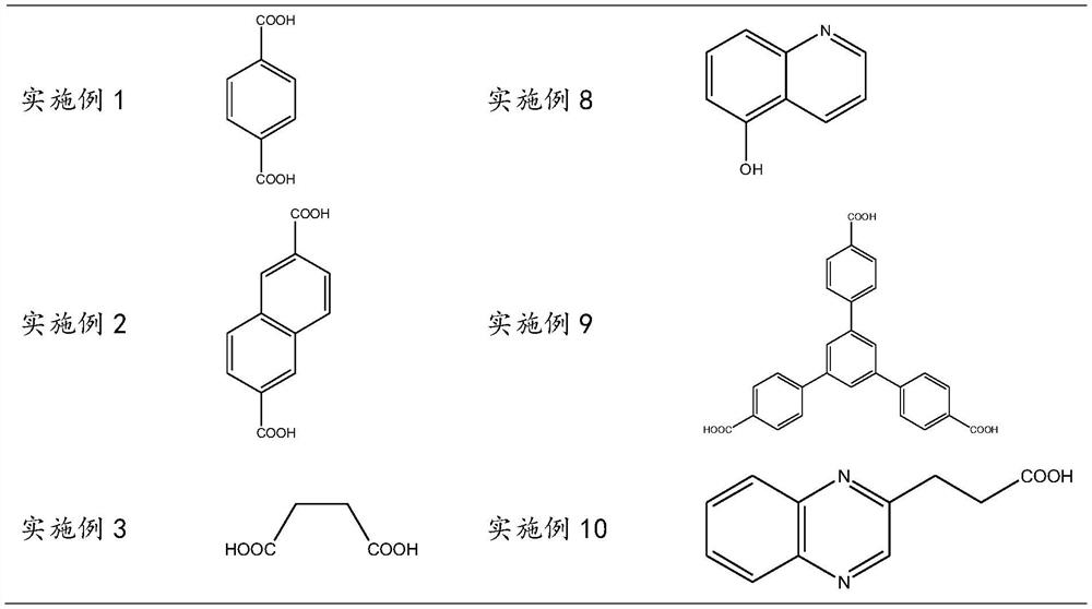 A kind of synthetic method of polyferric sulfate and polyferric sulfate