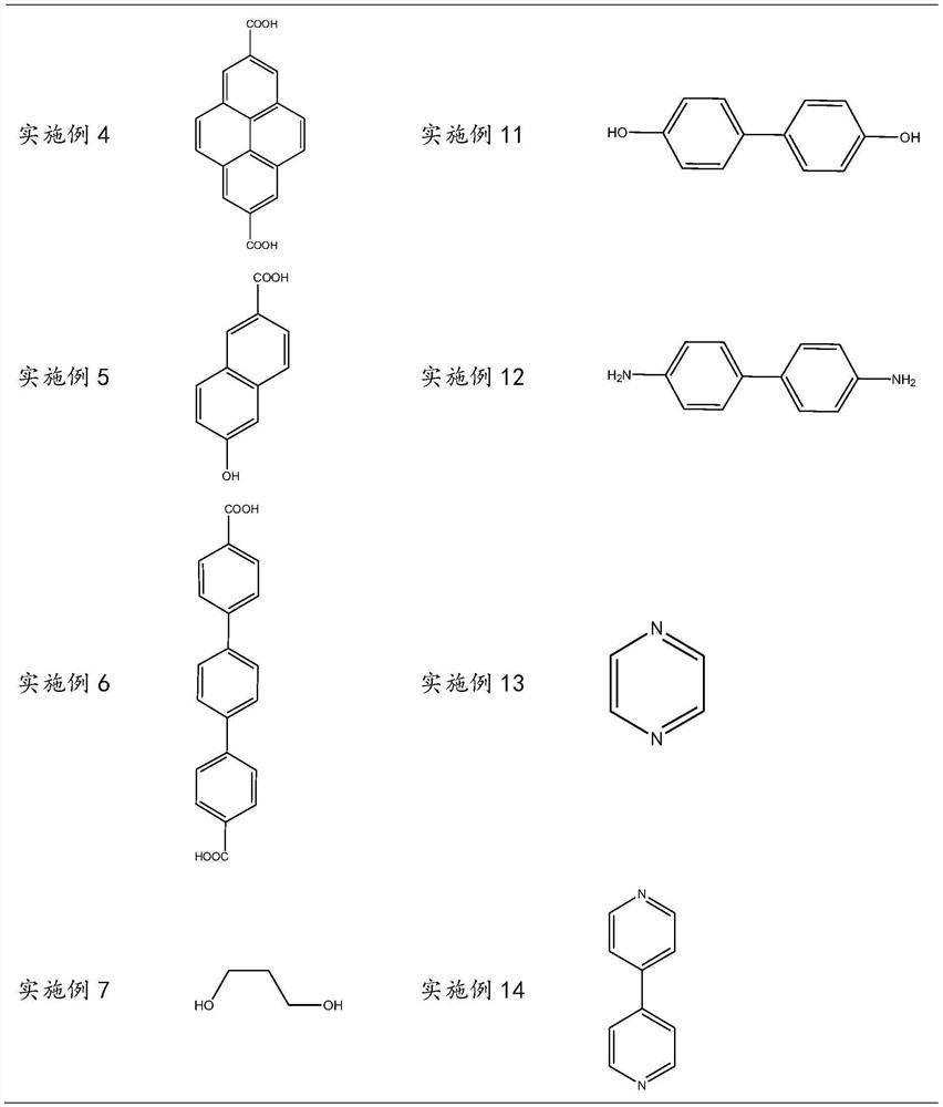 A kind of synthetic method of polyferric sulfate and polyferric sulfate