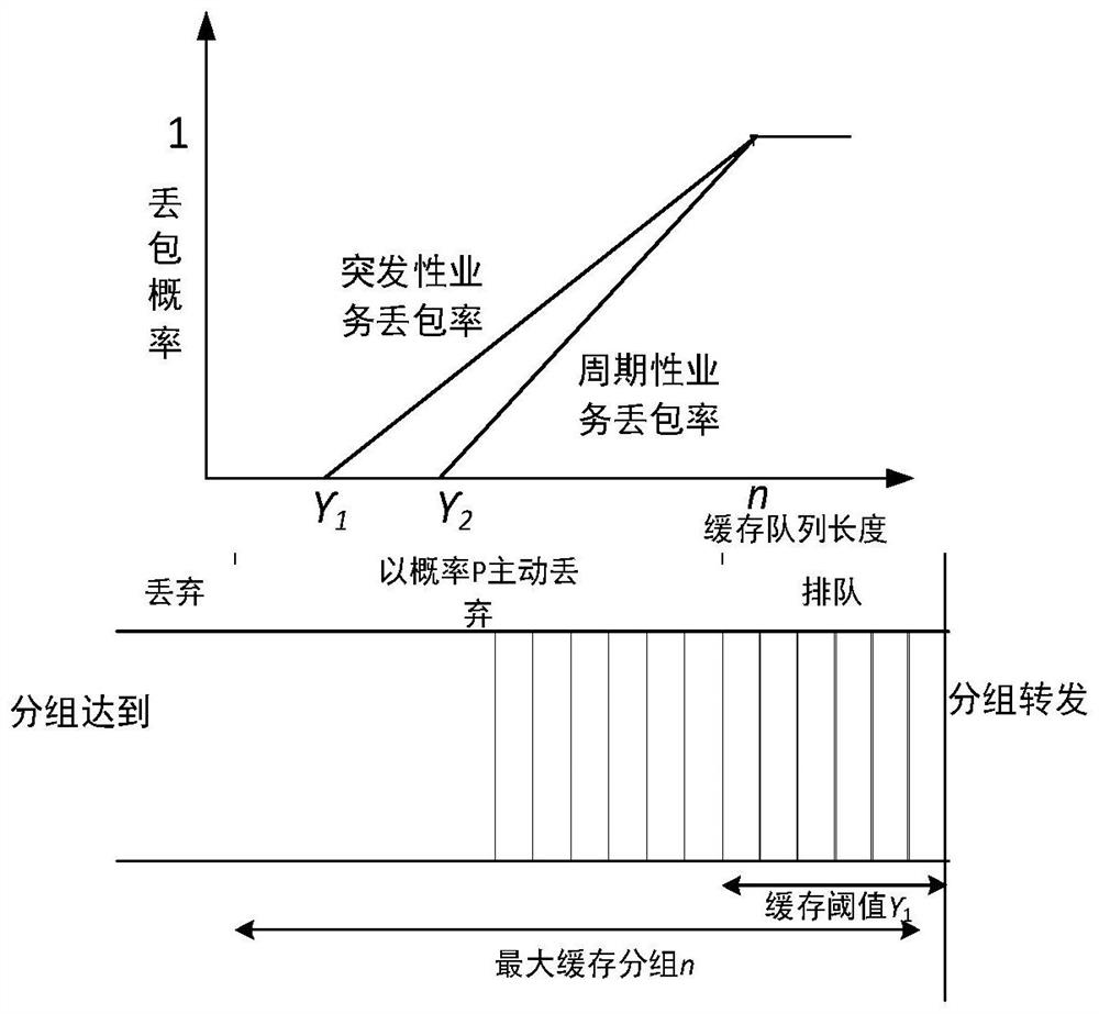 Smart park-oriented intelligent power distribution and utilization service communication bandwidth prediction method