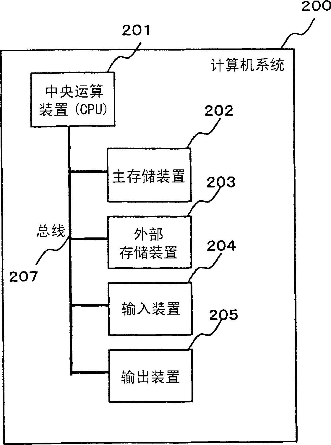 Service level contract support device