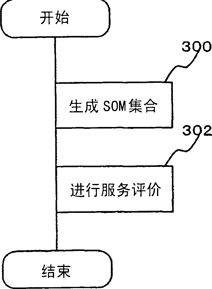 Service level contract support device