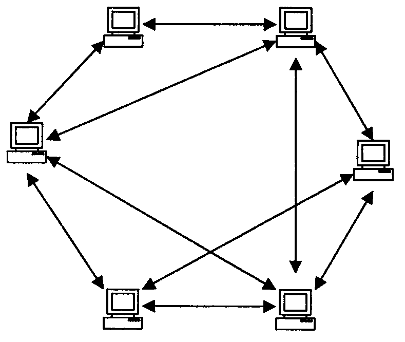 Method and system for building distributed type microblog system in local area network (LAN)