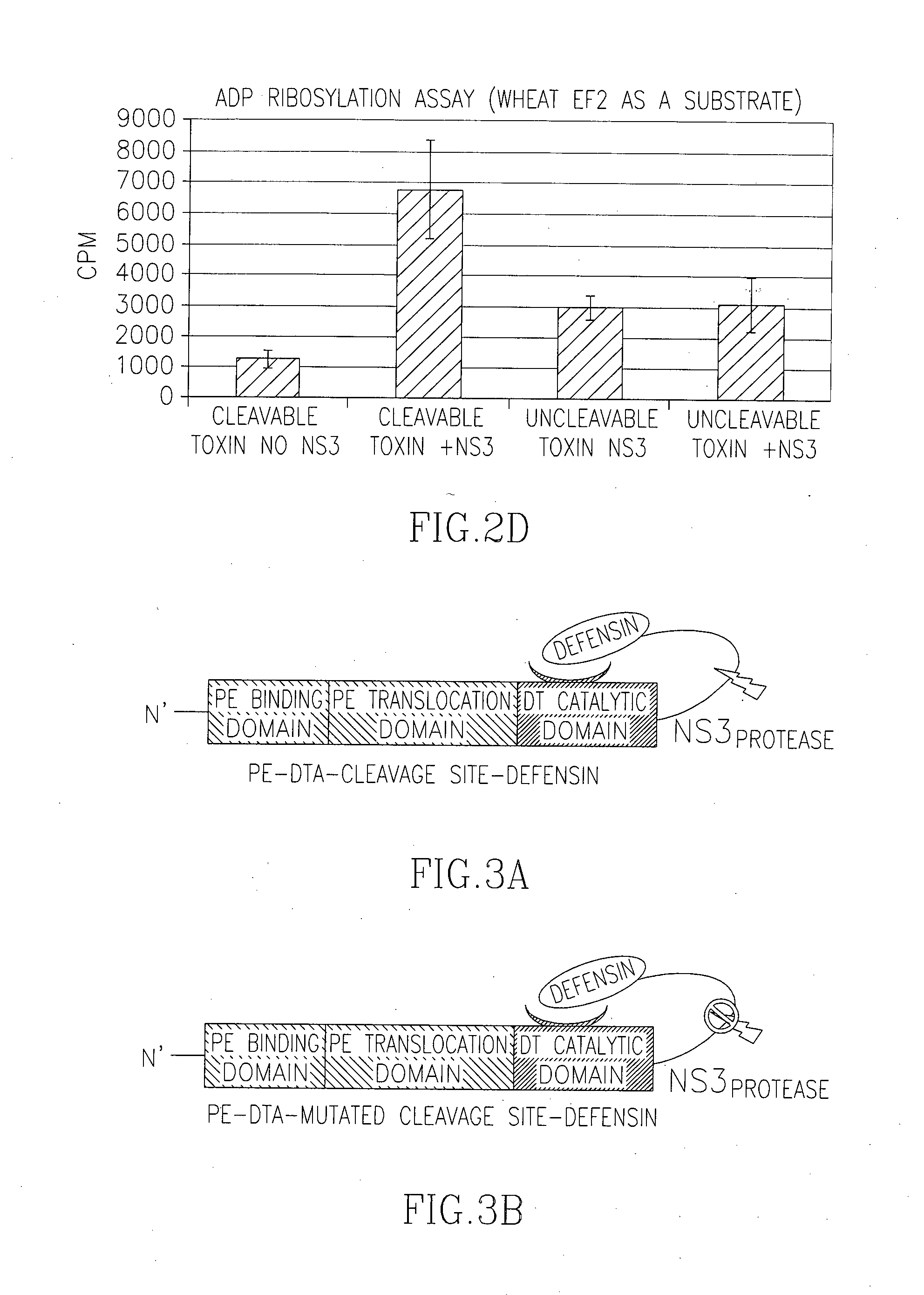 Activatable toxin complexes comprising a cleavable inhibitory peptide