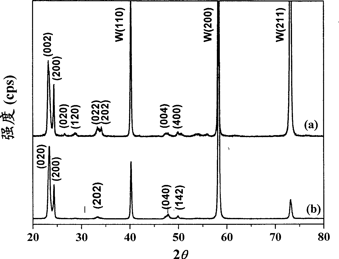 Nanometer porous tungsten trioxide material and its Preparation and application