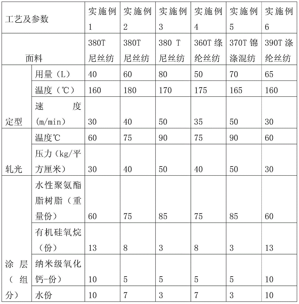 Water-based highly down-proof finishing agent, preparation method thereof and down-proof fabric after-treatment method