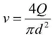 Method for measuring filtration coefficient of supercritical carbon dioxide fracturing fluid