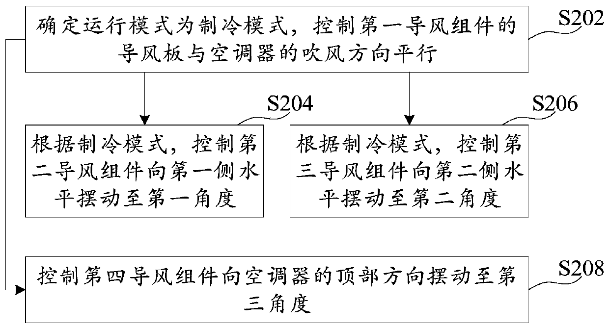 Operation method and device, air conditioner and computer readable storage medium