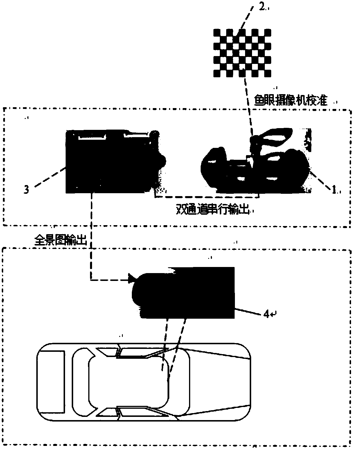 360-degree driving recording system and method based on bidirectional fisheye camera