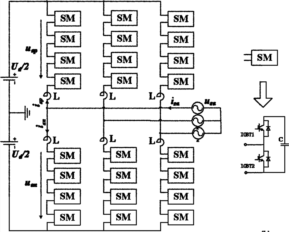 Complex control system and method of modular multi-level converter