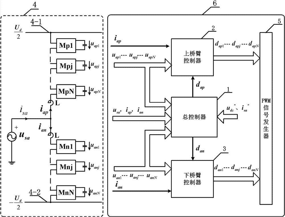 Complex control system and method of modular multi-level converter