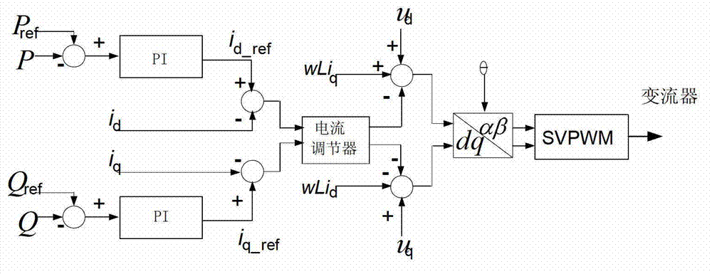 Control method for realizing passive off-network seamless switching by using energy storage converter